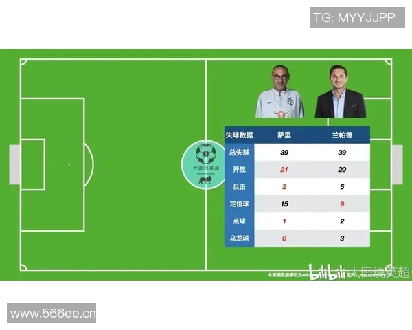 英超各球队工资排行与财务数据分析