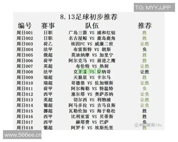 英超最新球队成绩排名实时更新